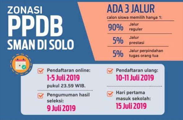 Pendaftaran ppdb solo