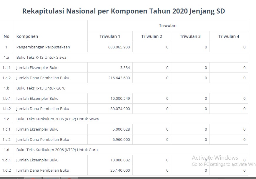 penggunaan dana bos