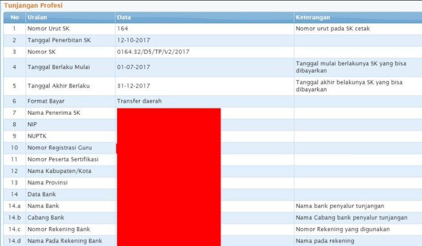Cek Cek Sktp Sertifikasi Guru Sudah Terbit Tapi Belum Cair 2020 Info Gtk Terbaru Solo Update